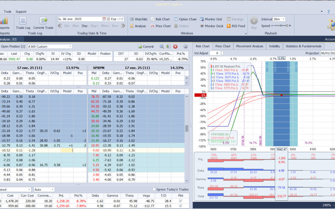Nuevo ajuste. Añadimos deltas positivas