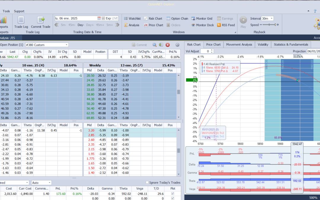 Salimos de la posición con beneficios