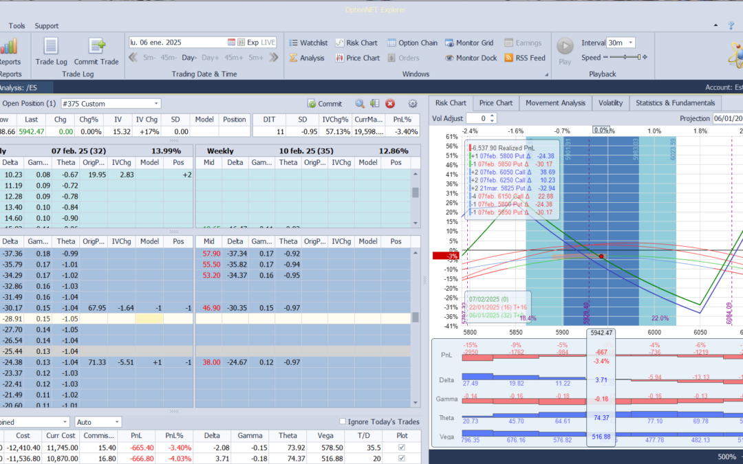 Nuevo ajuste. metemos más deltas positivas