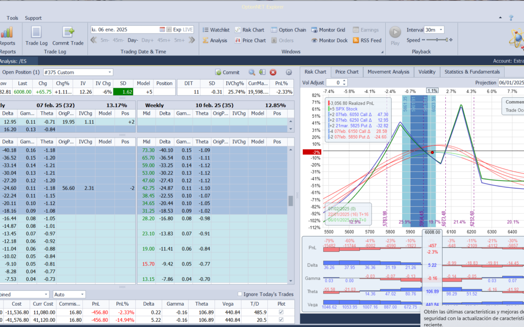 Nuevo ajuste. Compramos un micro futuro y estamos delta positiva