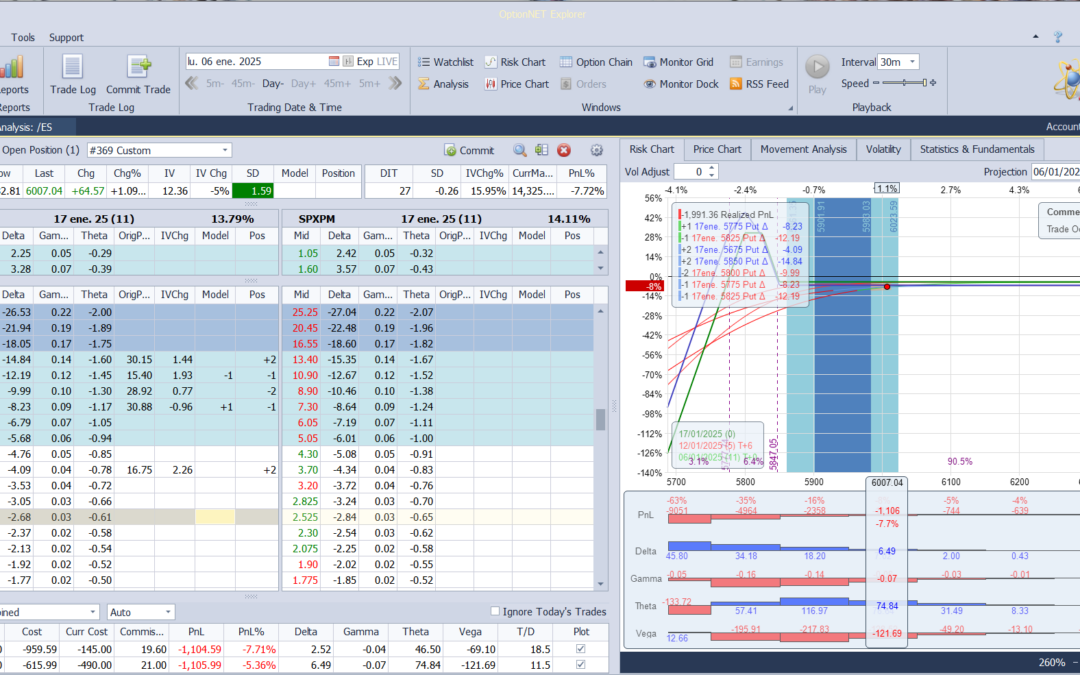 Nuevo ajuste. Subimos las deltas positivas