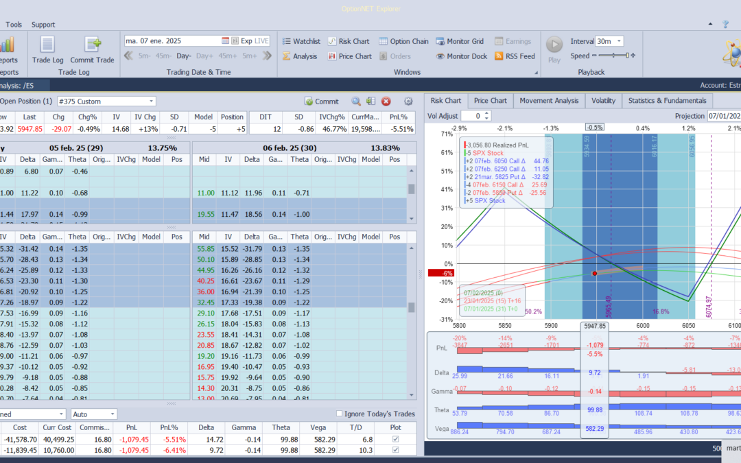 Nuevo ajuste. Cortamos deltas positivas