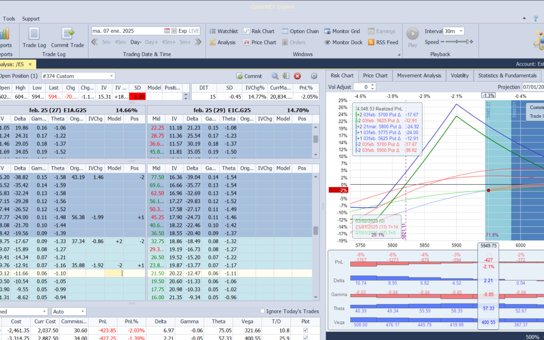Nuevo ajuste. Cortamos deltas positivas