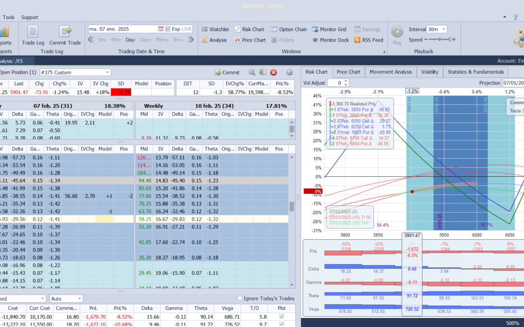 Nuevo ajuste. Cortamos deltas positivas