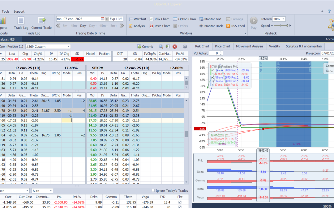 Nuevo ajuste. Cortamos deltas positivas