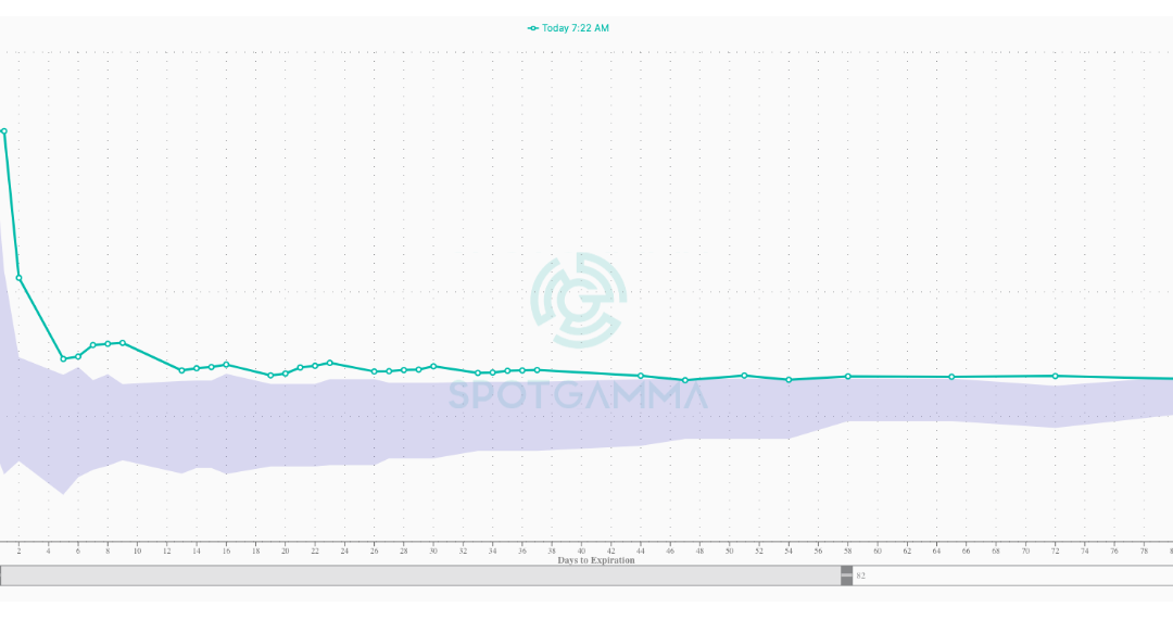 Informe Option Levels