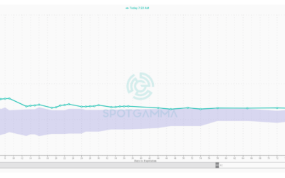 Informe Option Levels