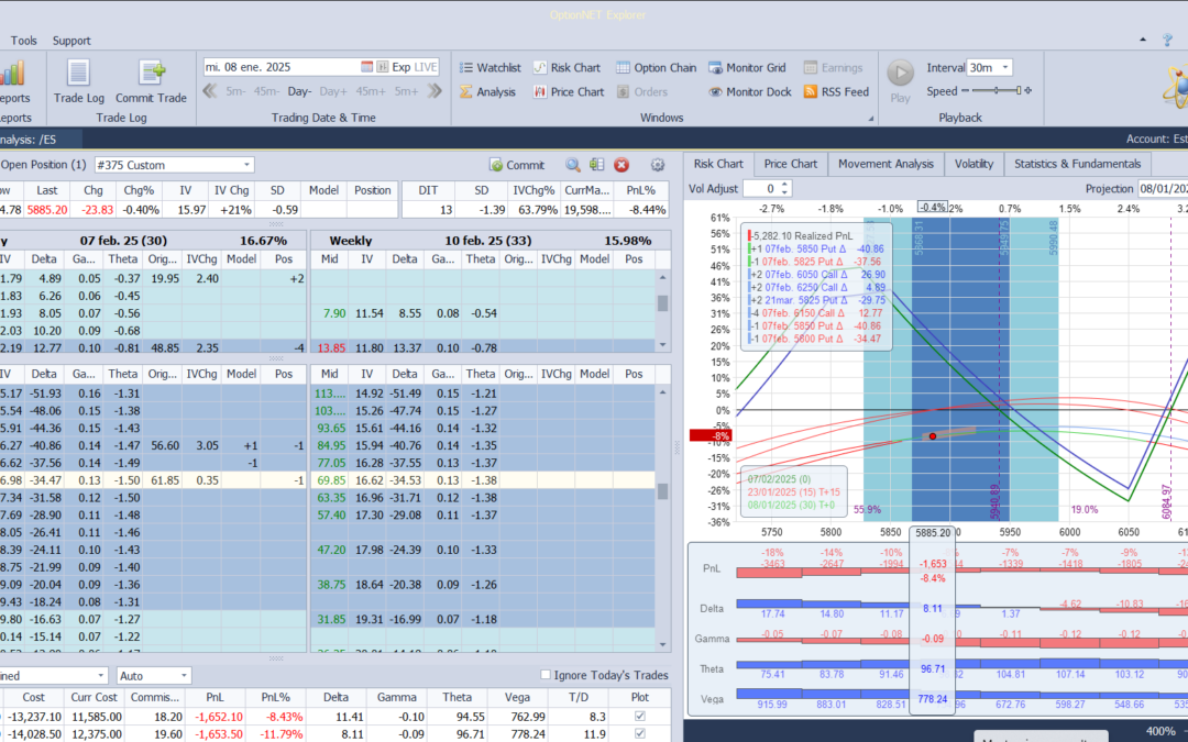 Nuevo ajuste. Volvemos a bajar las deltas positivas