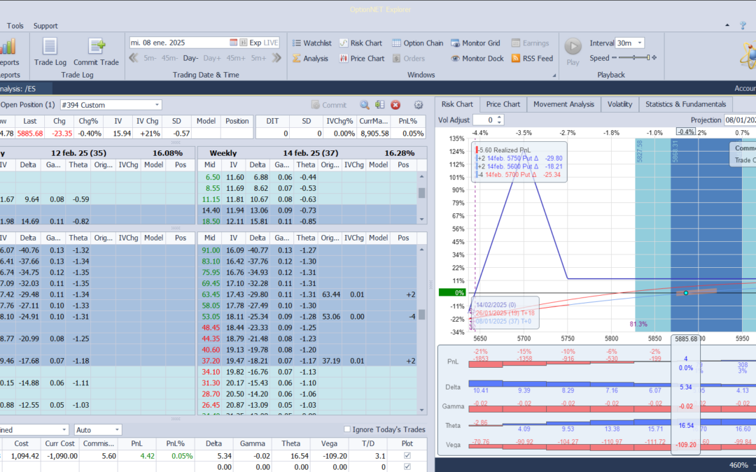 Iniciamos una nueva posición