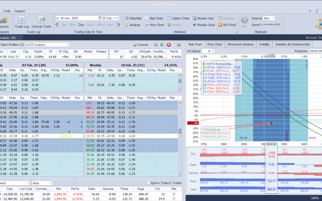 Nuevo ajuste. Cortamos deltas positivas