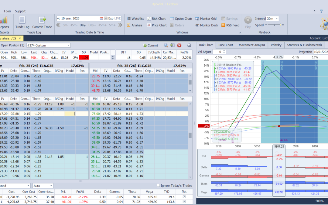 Nuevo ajuste. Cortamos deltas positivas