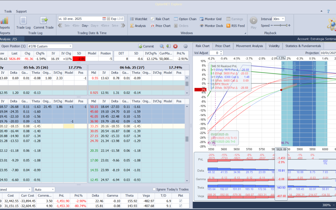 Nuevo ajuste. Corregimos las deltas positivas