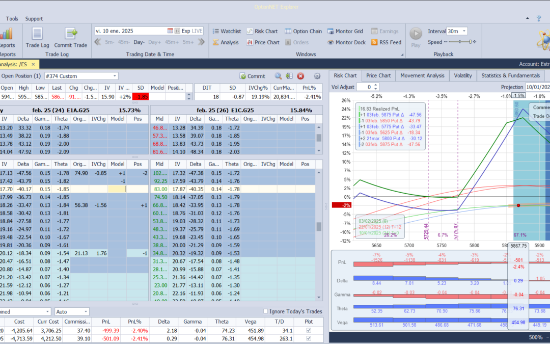 Nuevo ajuste. Volvemos a cortar las deltas positivas