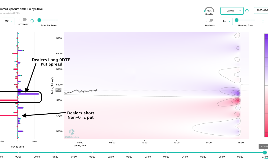Informe Option Levels