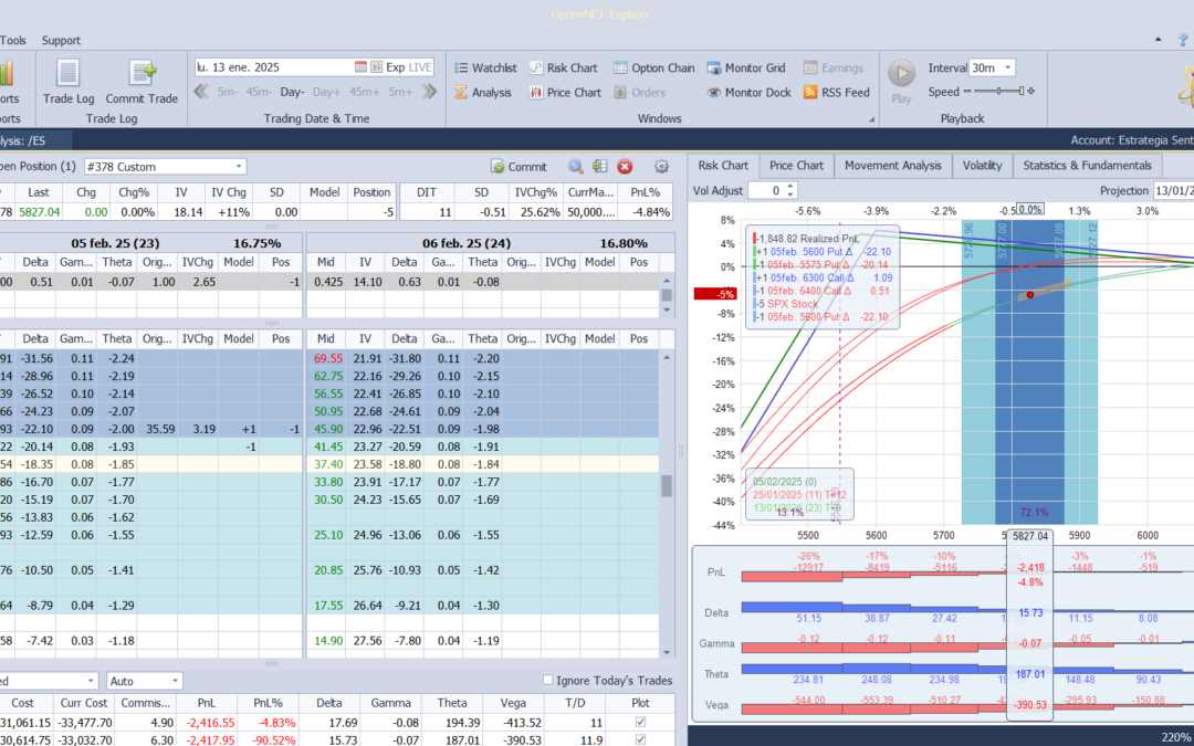 Nuevo ajuste. Bajamos algo las deltas positvas y bajamos una put vendida
