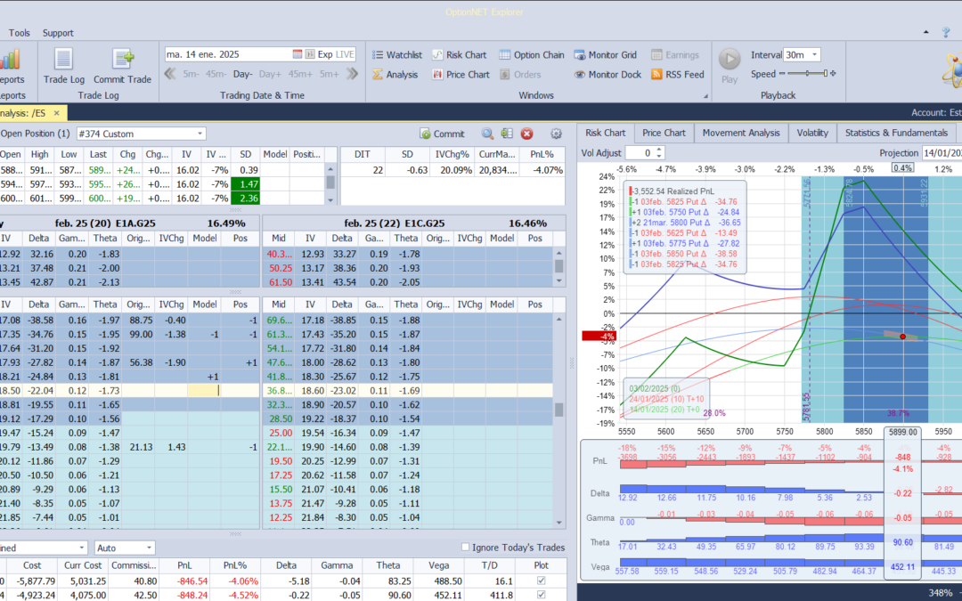 Nuevo ajuste. Cortamos las deltas negativas