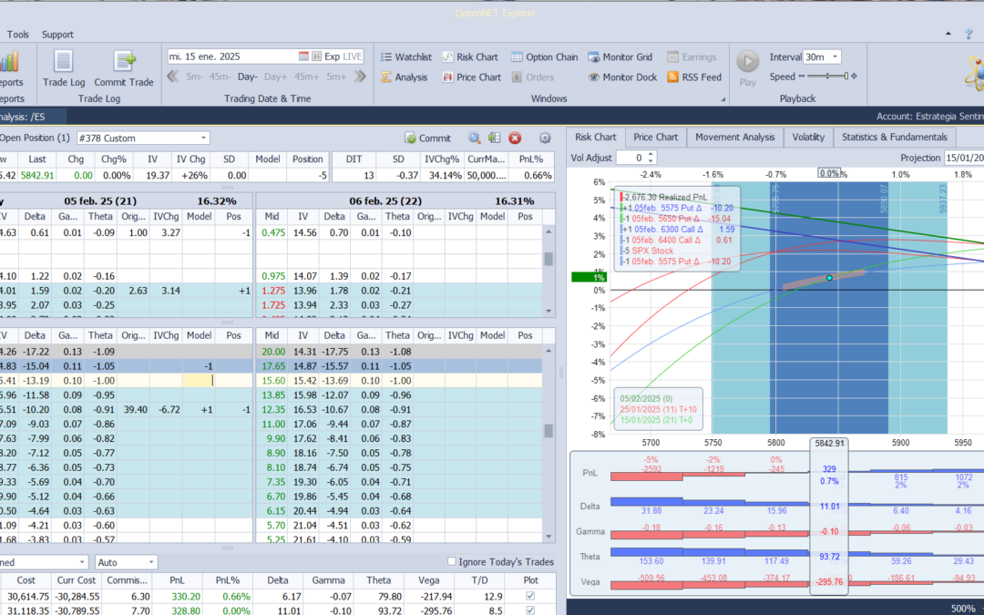 Nuevo ajuste. Ajustamos las deltas