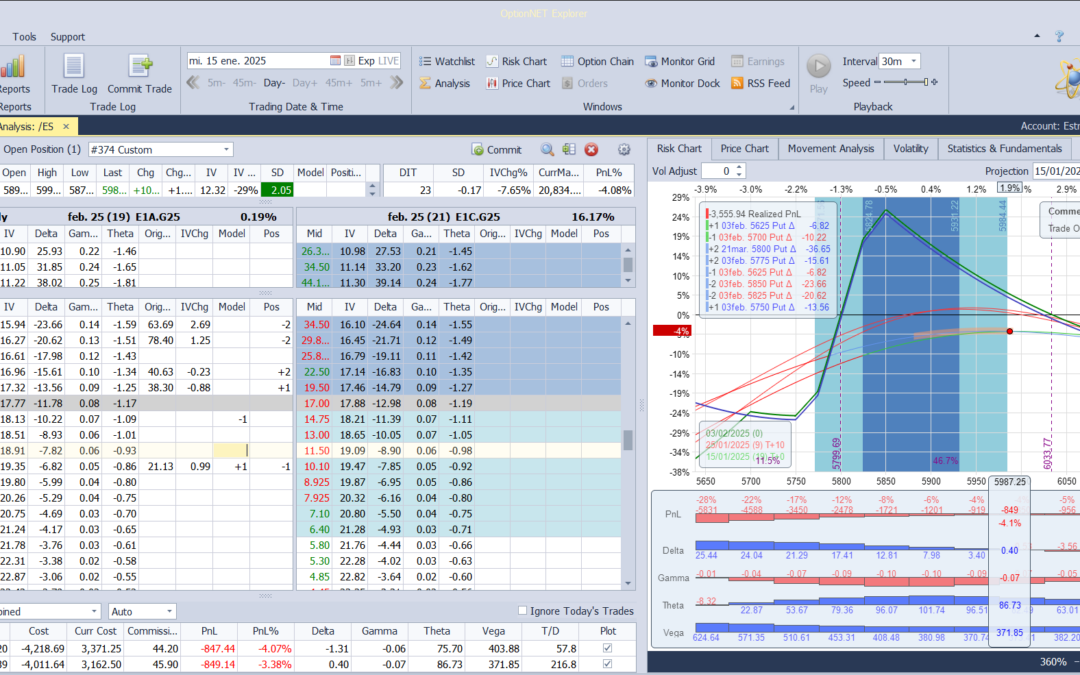 Nuevo ajuste. Al subir una put vendida corregimos deltas