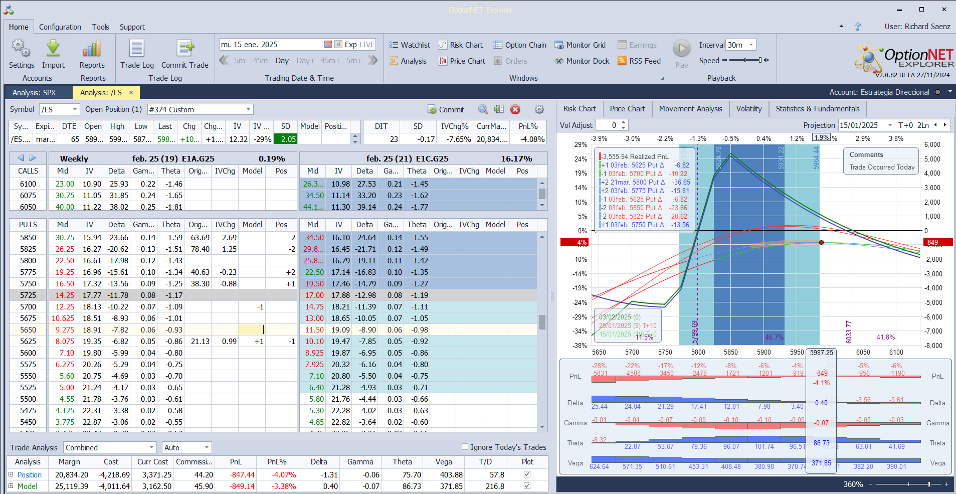 Nuevo ajuste. Al subir una put vendida corregimos deltas