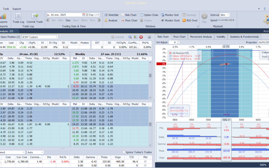 Iniico de una nueva posición. Alas del condor a 80 puntos