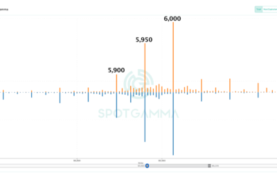 Informe Option Levels