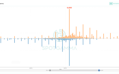 Informe Option Levels