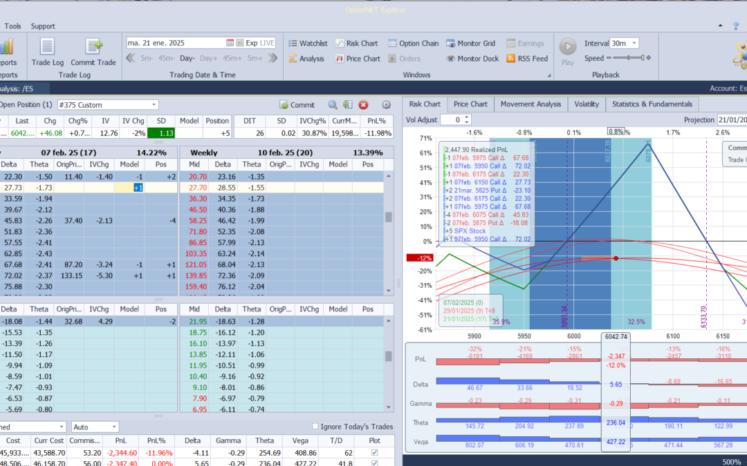 Nuevo ajuste. Metemos más deltas positivas