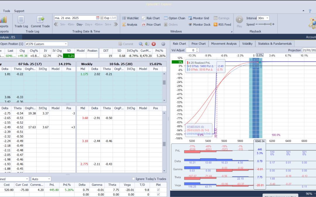 Salimos de la posición con buenos beneficios y volvemos a entrar