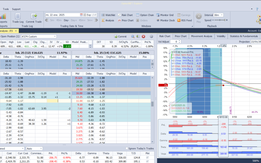 Nuevo ajuste. Metemos más deltas positivas