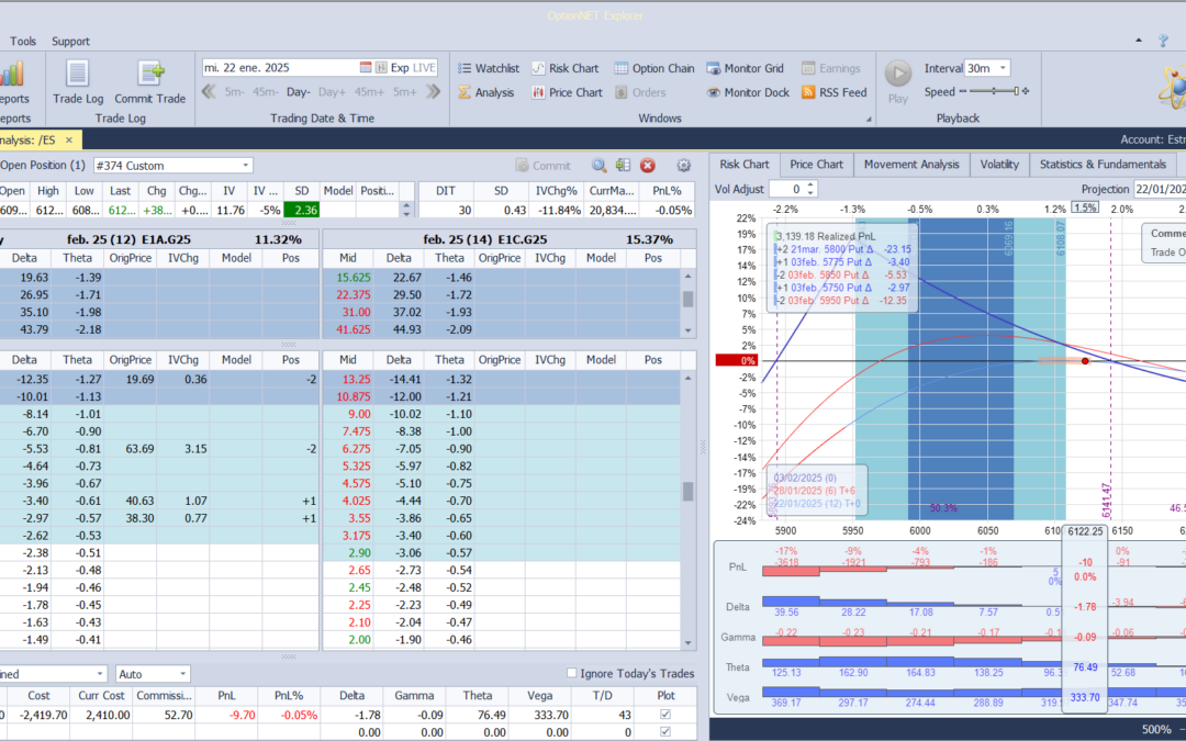 Salimos de la posición en breakeven y listos para volver a entrar