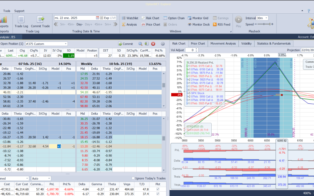 Nuevo ajuste. metemos más deltas positivas y extendemos un poco la mariposa de calls que está funcionando muy bien en la recuperación de la posición