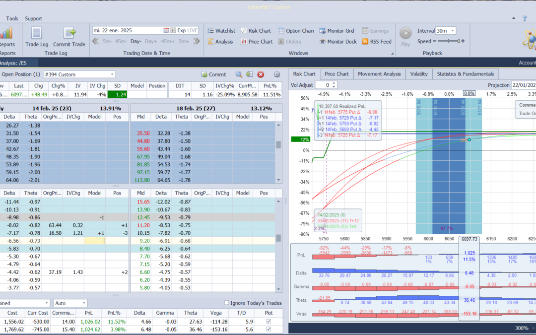 Nuevo ajuste. Metemos más deltas positivas