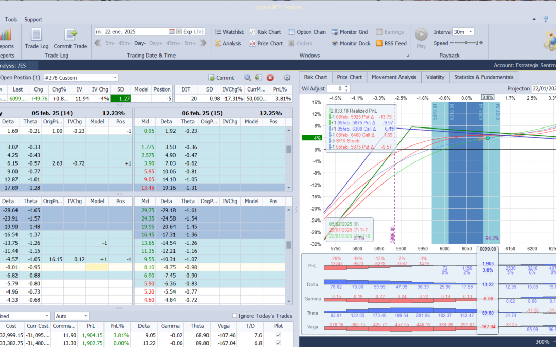 Nuevo ajuste. Metemos más deltas positivas