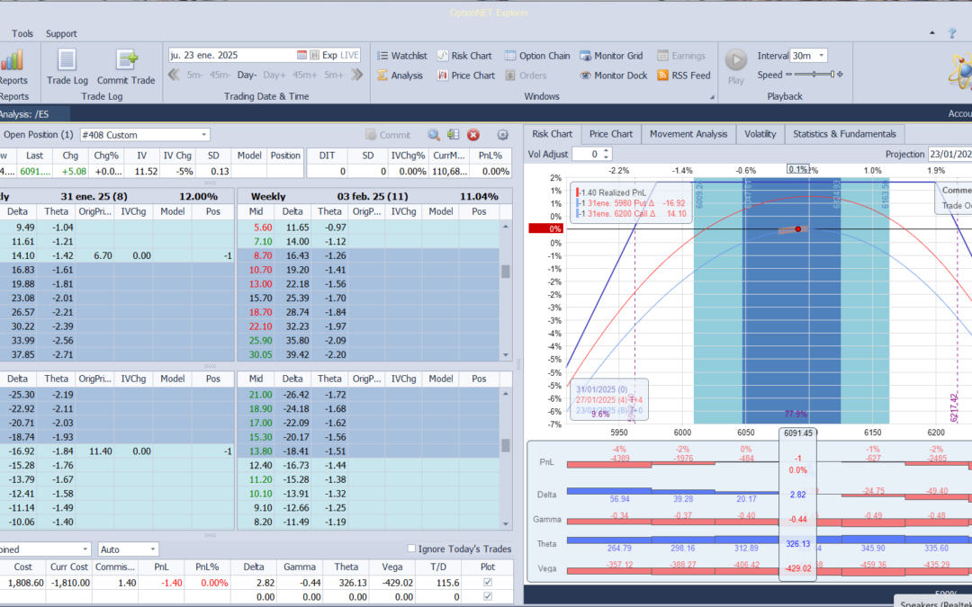 Inicio de una nueva posición. Alas del condor a 80 puntos