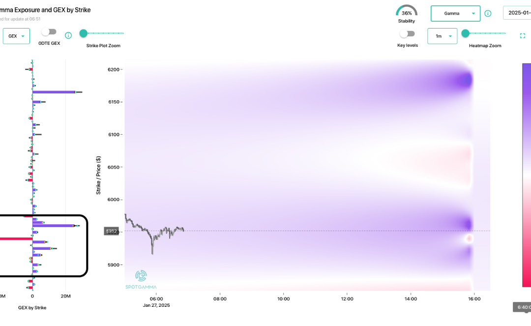 Informe Option Levels