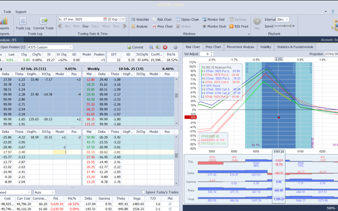 Nuevo ajuste. Bajamos deltas positivas (aunque el software está mal y marca negativas)