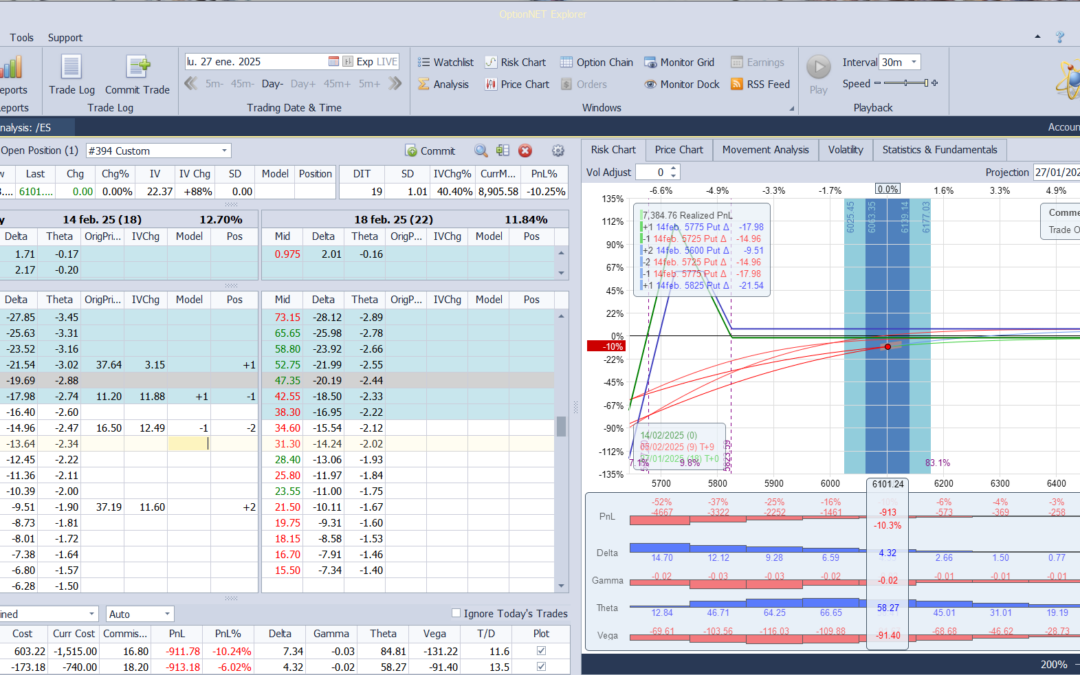 Nuevo ajuste. Cortamos deltas positivas (aunque en el software se ve mal)