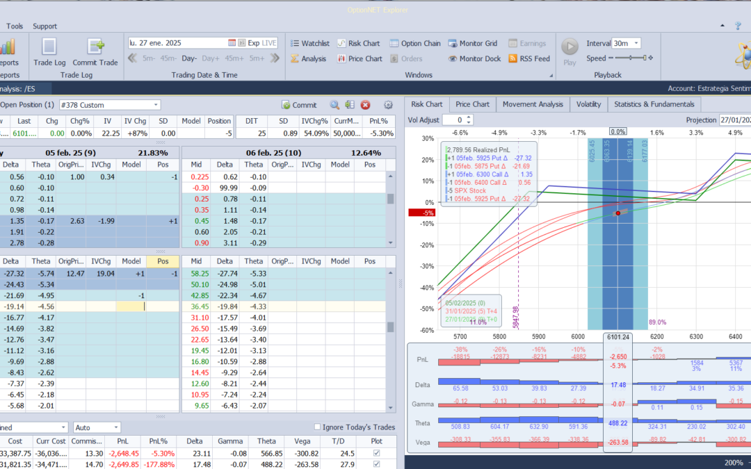 Nuevo ajuste. Cortamos deltas positivas