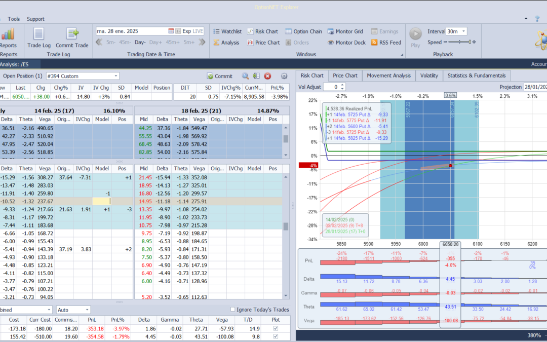 Nuevo ajuste. Añadimos más deltas positivas