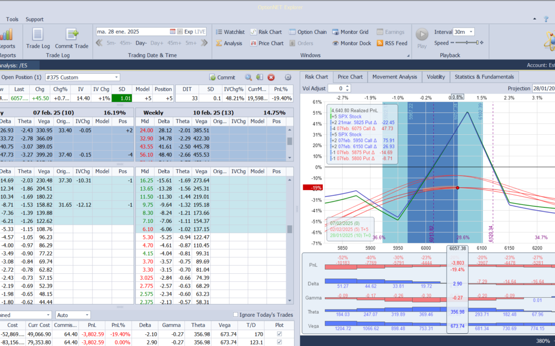 Nuevo ajuste. Compra de otro micro futuro para ajustar deltas. (Dentro de poco vamos a tener que rolear esta posición)