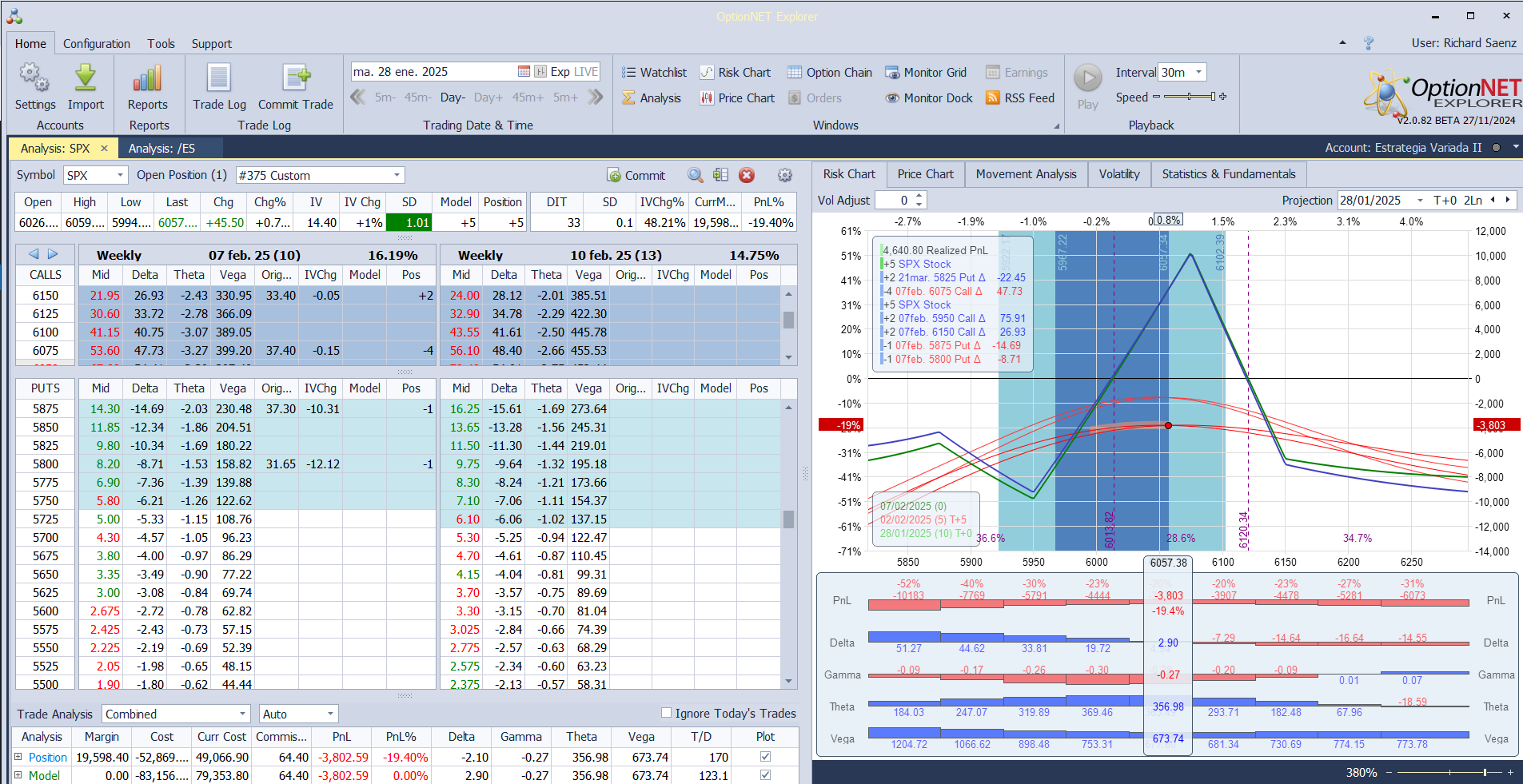 Nuevo ajuste. Compra de otro micro futuro para ajustar deltas. (Dentro de poco vamos a tener que rolear esta posición)