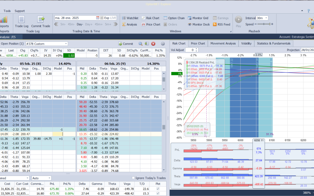 Nuevo ajuste. Incrementamos deltas positivas