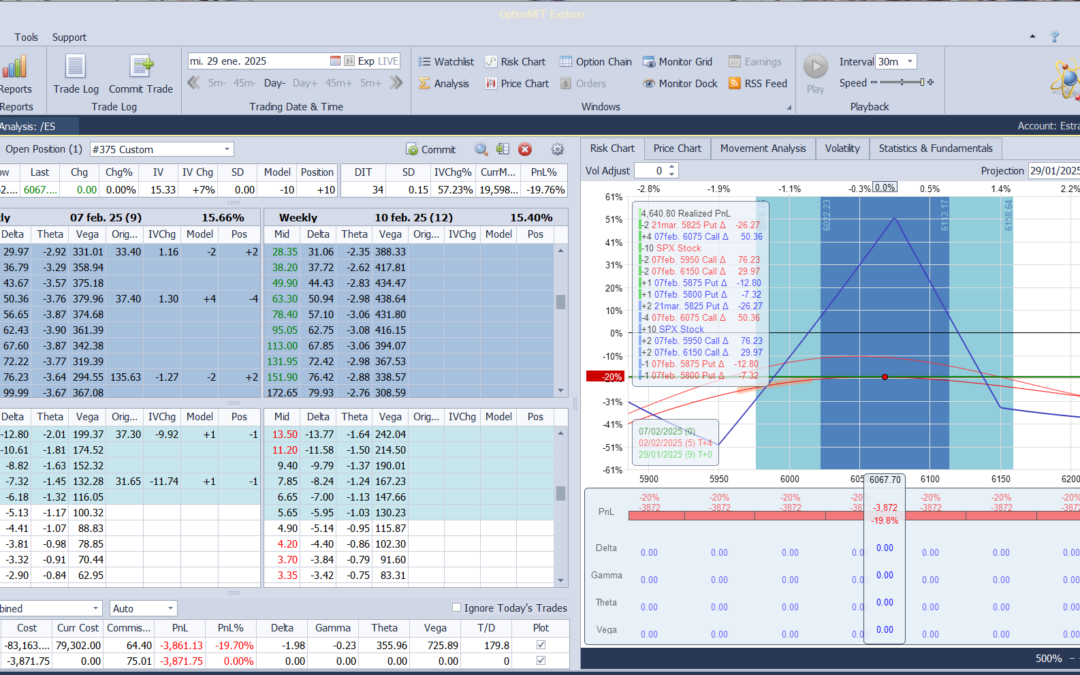 Salimos de la posición, anotamos pérdidas y empezamos una nueva