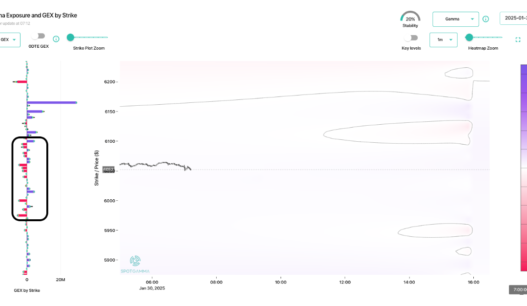 Informe Option Levels