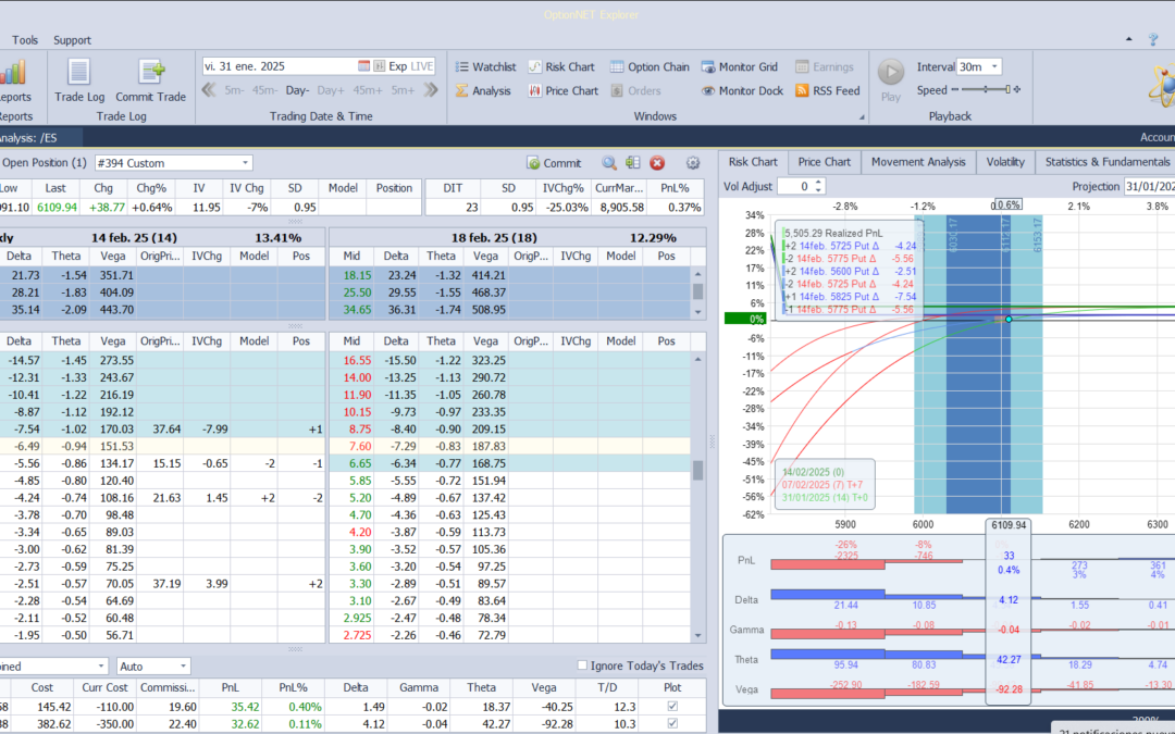 Nuevo ajuste. Aumentamos las deltas y prima ya que nos quedamos apenas sin nada