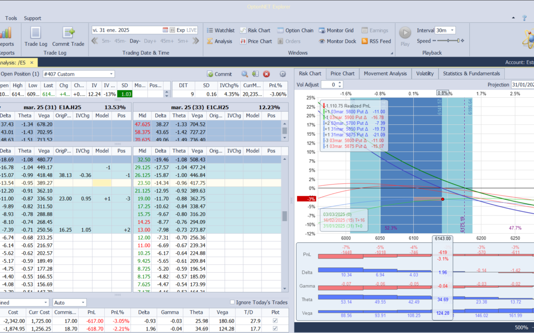Superando resistencias en 6100 y metemos más deltas positivas