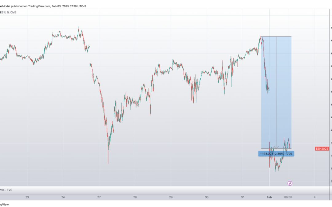 Informe Option Levels