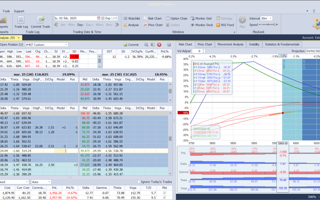 Nuevo ajuste. Cortamos las deltas posotovas frente a las grandes caidas y pérdidas de soportes