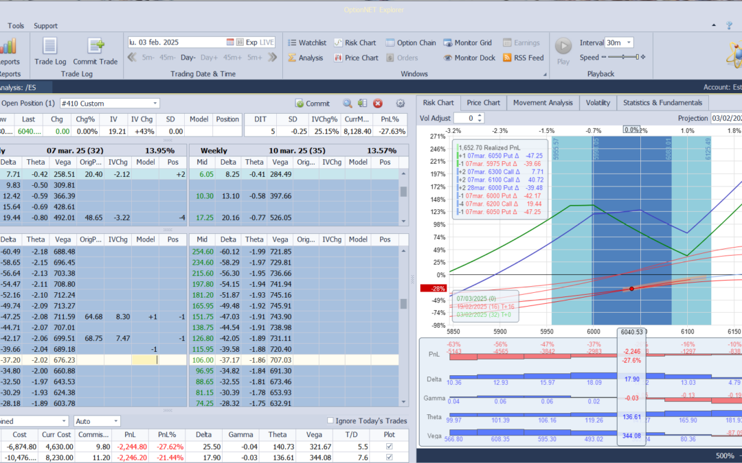 Nuevo ajuste. Bajamos una put vendida para ajustar las deltas positivas antes las caidas del mercado y subidas en volatilidad implícita
