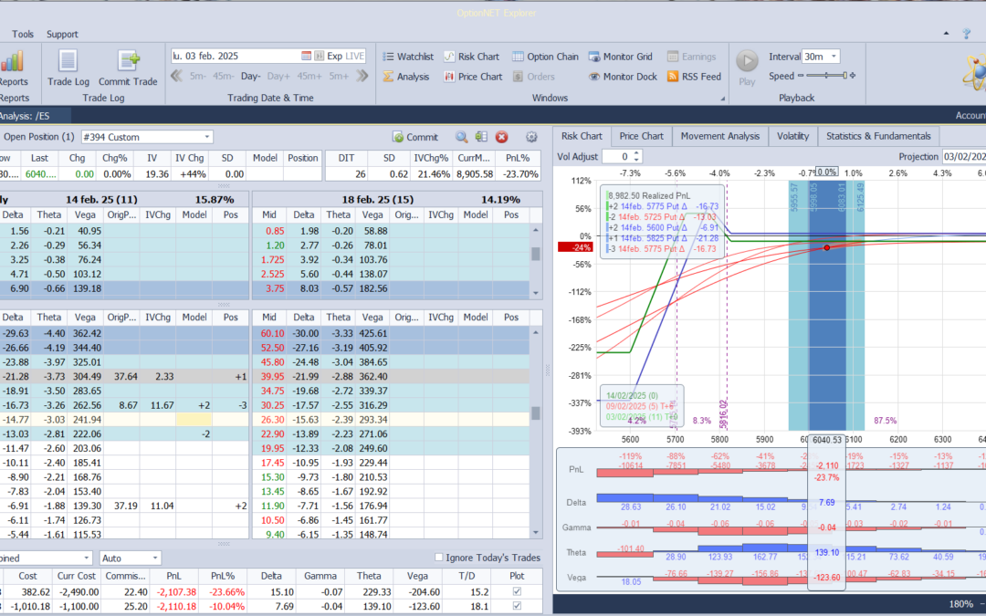Nuevo ajuste. Bajamaos puts vendidas para reajustar deltas positivas antes las caídas de esta mañana